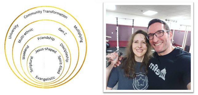 Flower City Church, Rochester, NY - Rev. Nathan and Emily Sanders